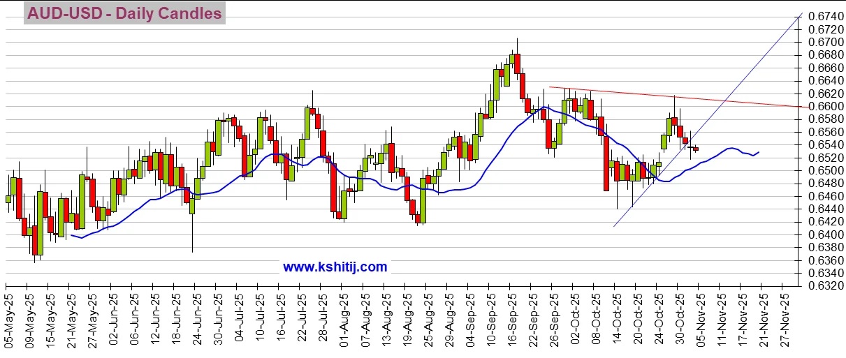 美元达成目标位！金价遭抛售的原因在这 黄金、美元指数、日元、欧元、英镑、澳元和人民币技术前景分析
