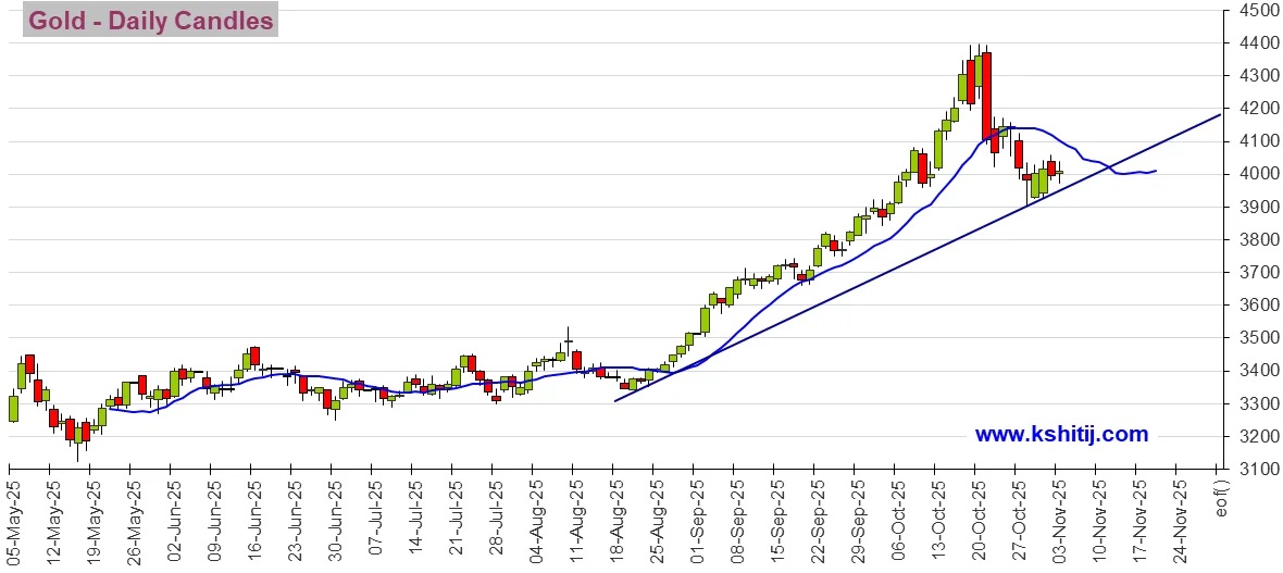 美元达成目标位！金价遭抛售的原因在这 黄金、美元指数、日元、欧元、英镑、澳元和人民币技术前景分析