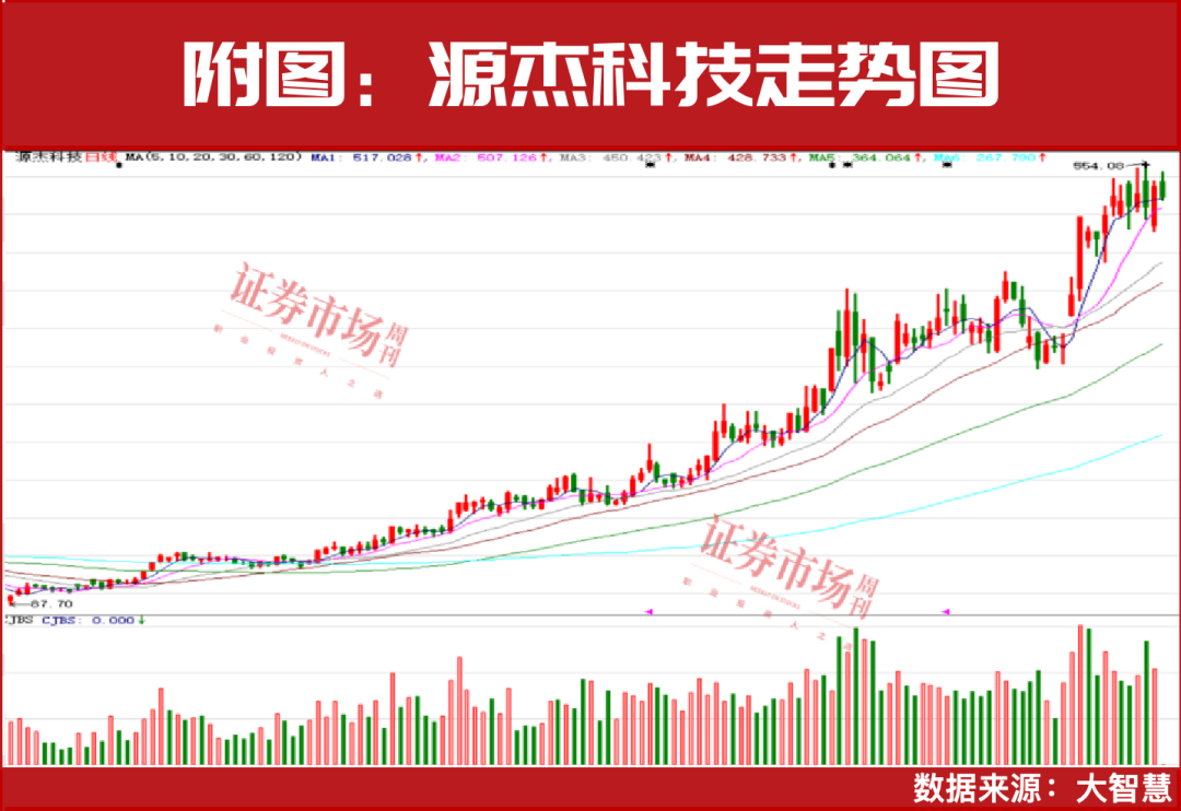 业绩爆发！7家公司三季报利润较去年全年超十倍增长！