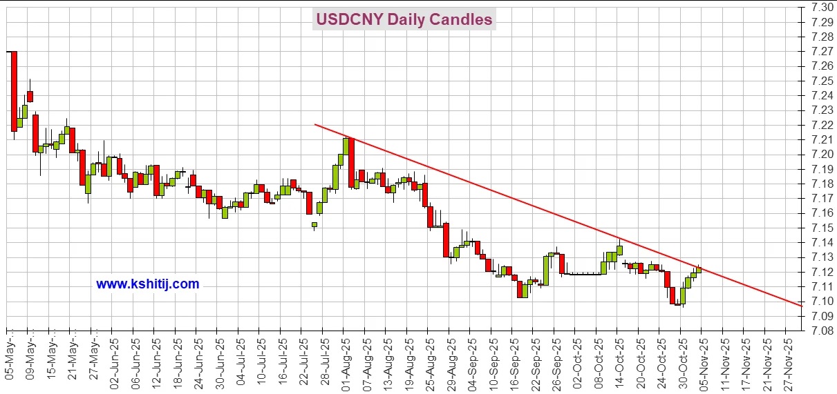 美元达成目标位！金价遭抛售的原因在这 黄金、美元指数、日元、欧元、英镑、澳元和人民币技术前景分析