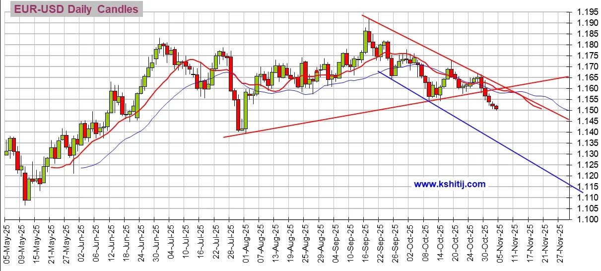 美元达成目标位！金价遭抛售的原因在这 黄金、美元指数、日元、欧元、英镑、澳元和人民币技术前景分析