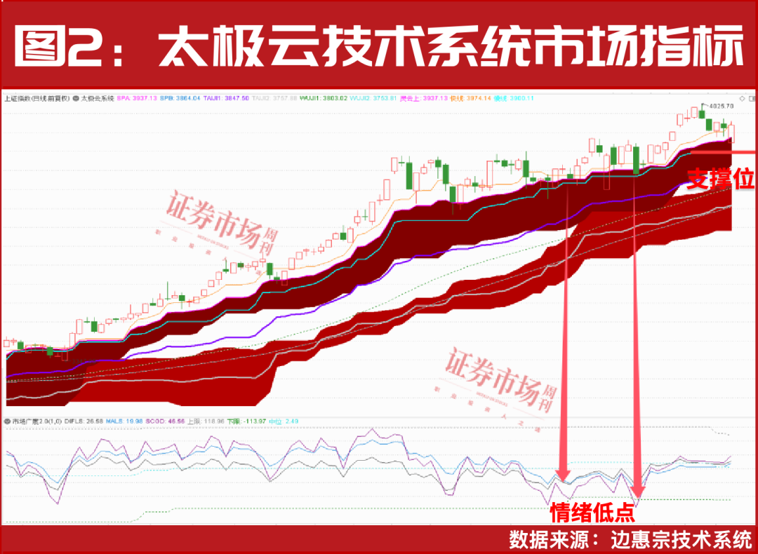 又一轮“上车”机会！