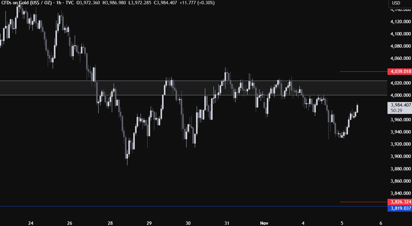 没有强烈的上行理由：黄金反弹一度逼近3990！今日“小非农”恐成导火索