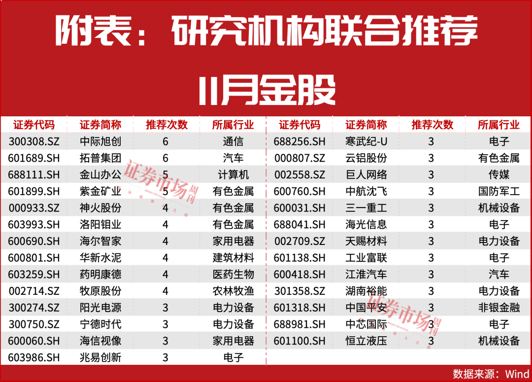 又一轮“上车”机会！