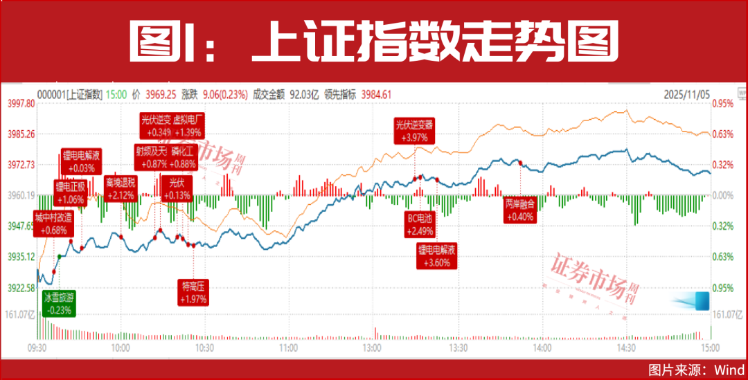 又一轮“上车”机会！