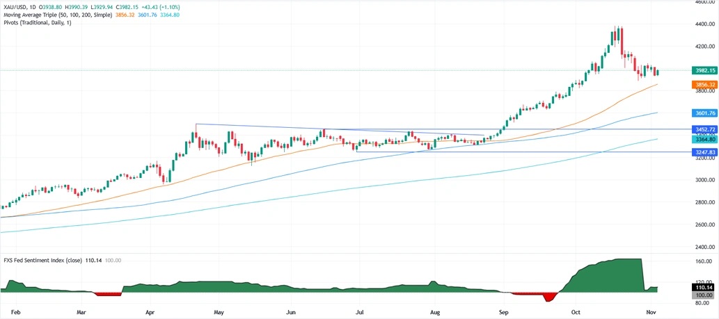 【黄金收评】劲爆行情！金价暴涨47美元 特朗普关税传大消息 如何交易黄金