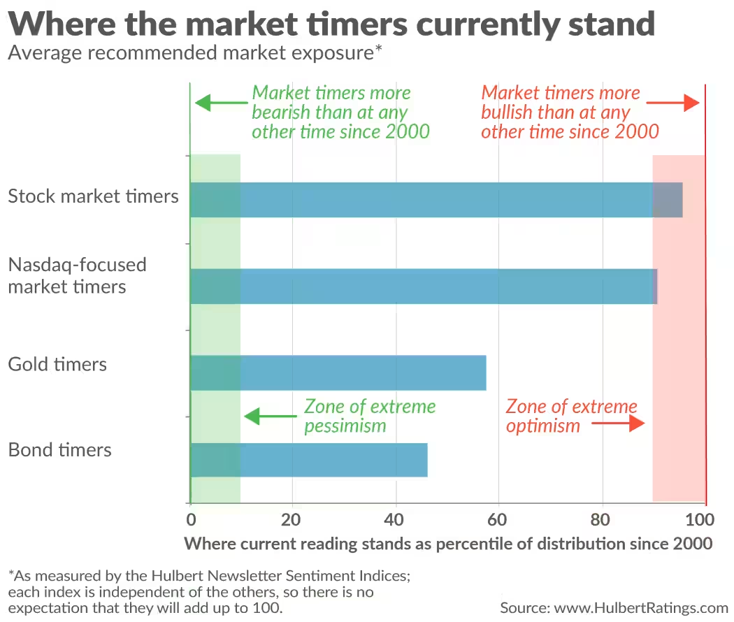 黄金市场情绪骤变！逆向投资者看多信号出现：10月闪崩成导火索