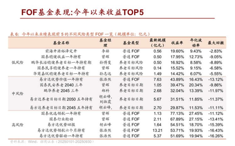 йɫʲÿܣ֣ڹ5ֻFOF1ر34%