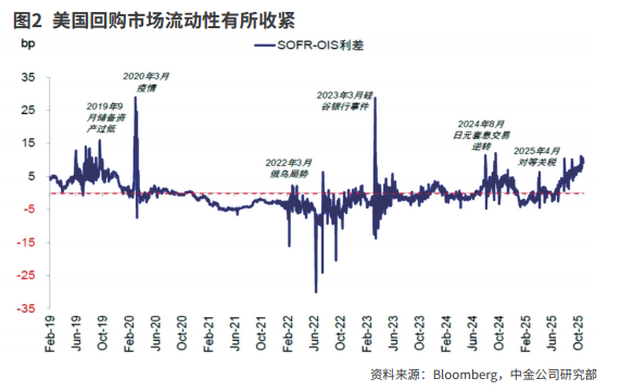 美联储年内第二次降息之后