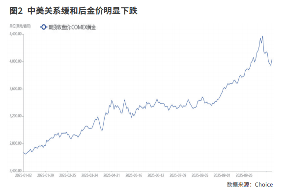 中美元首会晤为世界注入确定性