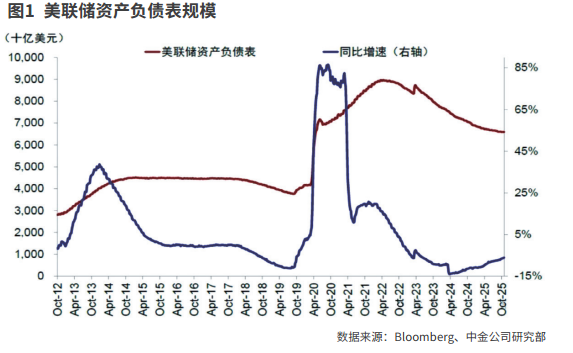 美联储年内第二次降息之后
