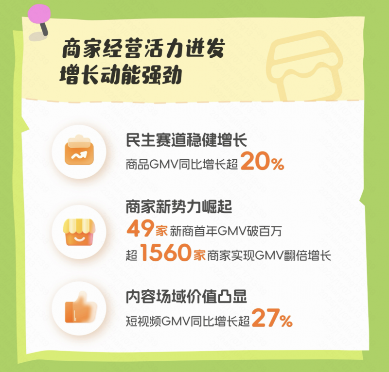 ֵרݱ棬1560̼ʵGMV