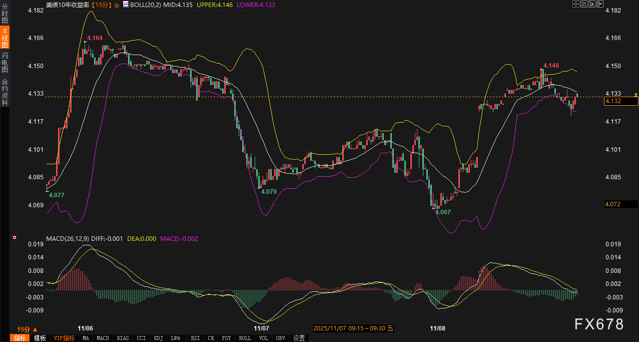 美国停摆危机结束，黄金为何逆势破位？