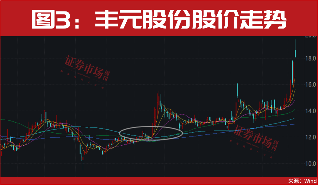锂电突发涨停潮！这只龙头被爆买73亿！多股开启主升浪