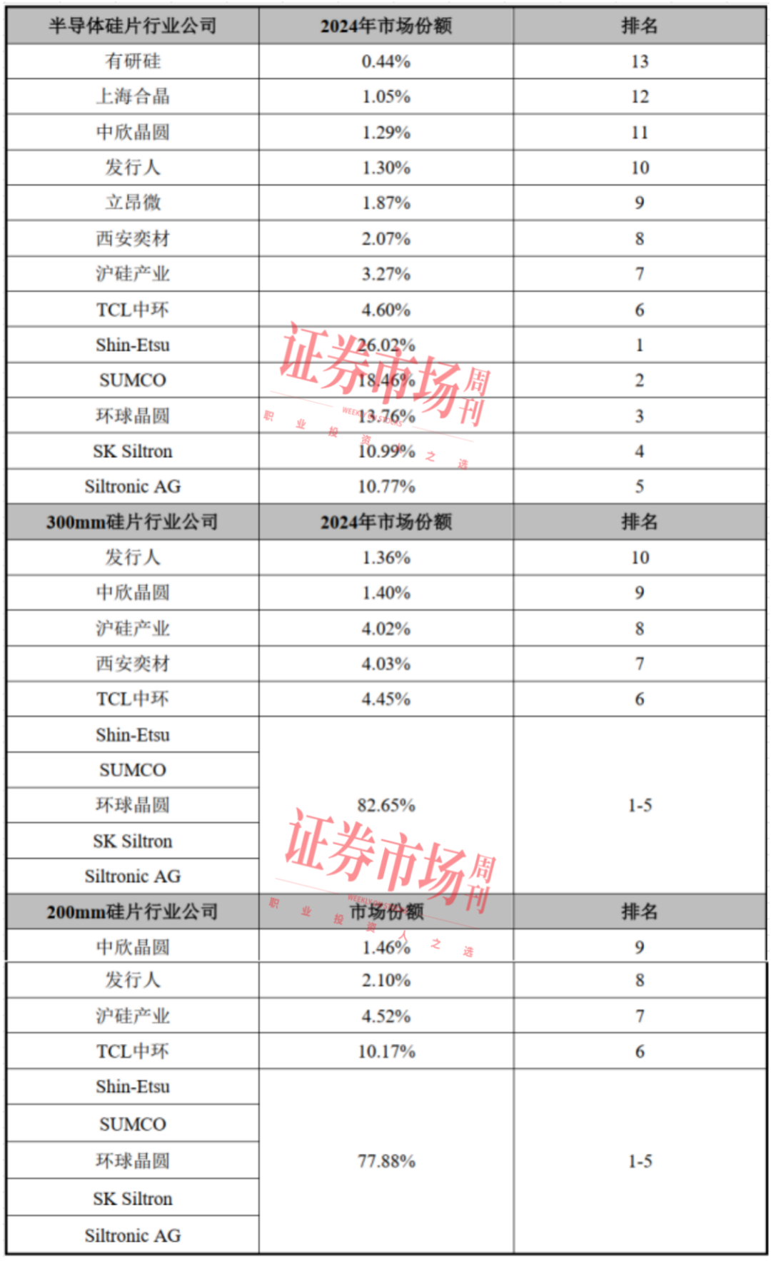 高学历“70后”领军，半导体新星上海超硅拟赴科创板上市