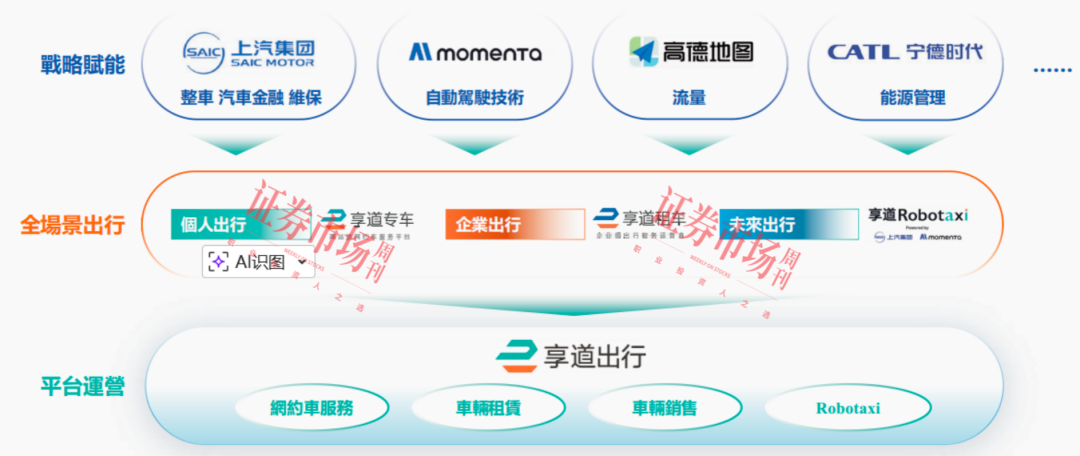 获阿里、高德、宁德时代等加持 上汽系网约车平台启动IPO