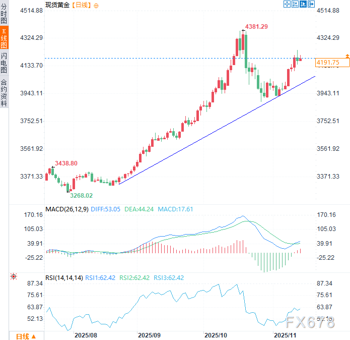 黄金韧性能否持续？利空出尽竟不跌，央行还能撑多久？