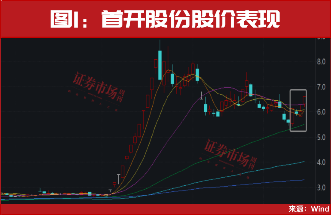 一则重磅利好，引发多股涨停！