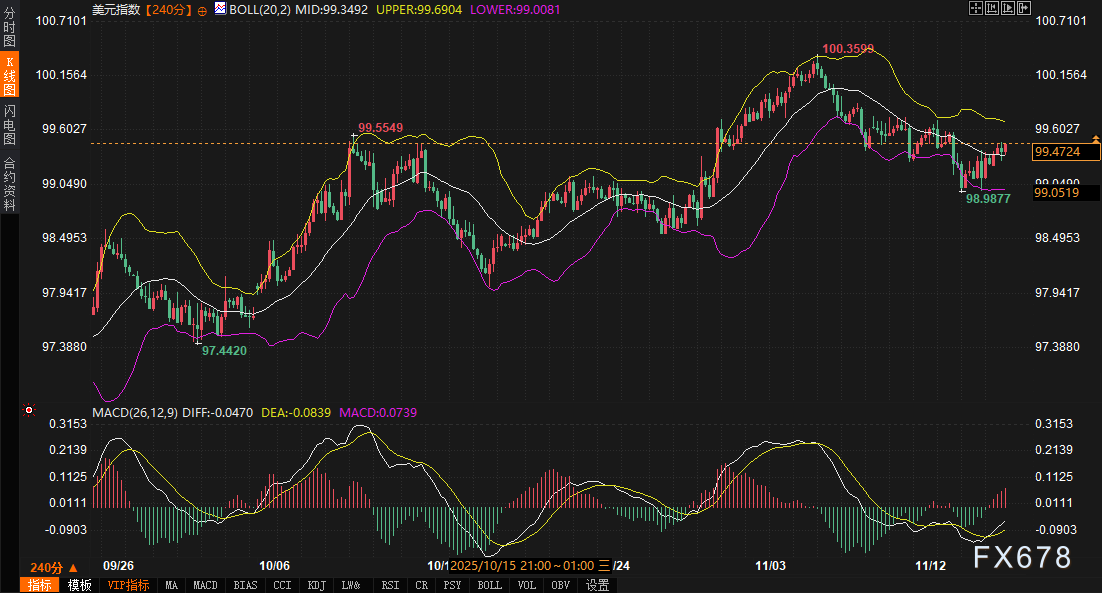 非农终于要来了！美元与黄金的棋盘上，你站在哪一边？