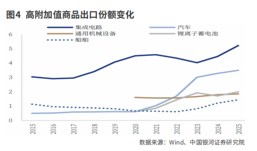 基数扰动不改出口韧劲