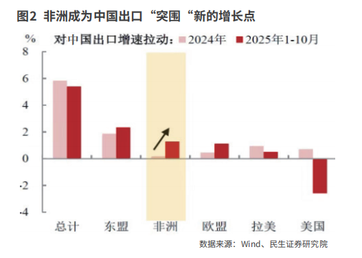 基数扰动不改出口韧劲