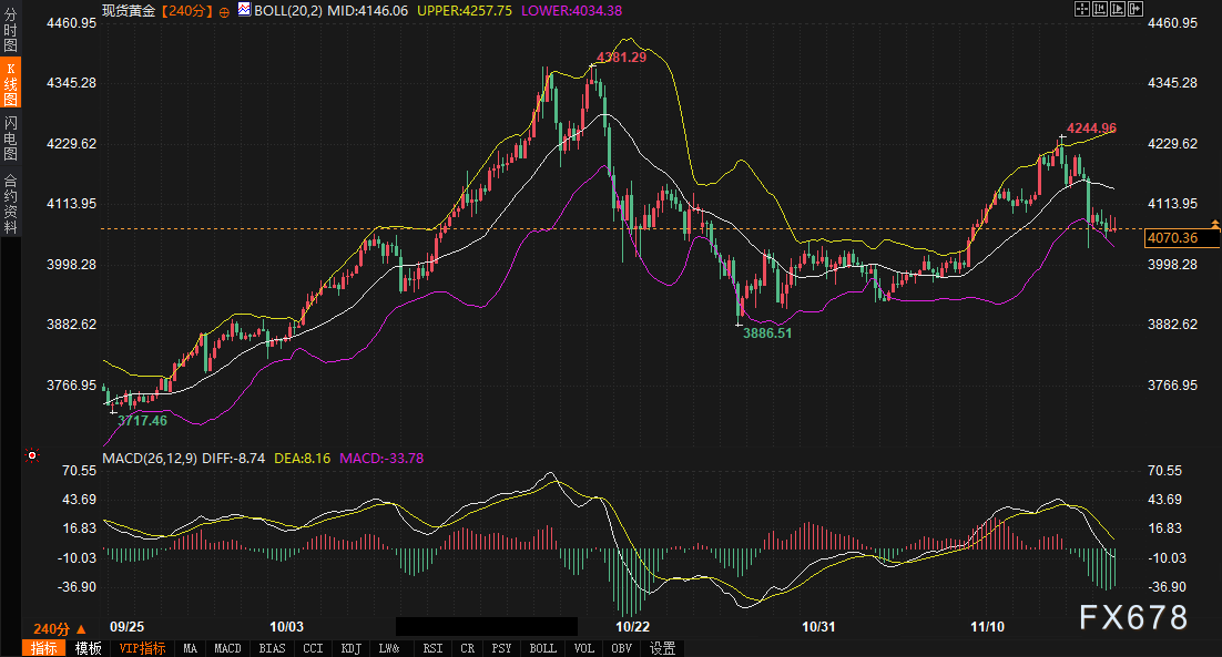 非农终于要来了！美元与黄金的棋盘上，你站在哪一边？