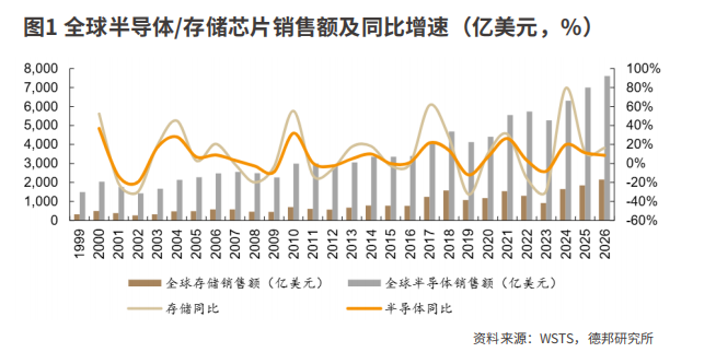 价格持续上涨 存储产品企业三季报盈利逆转