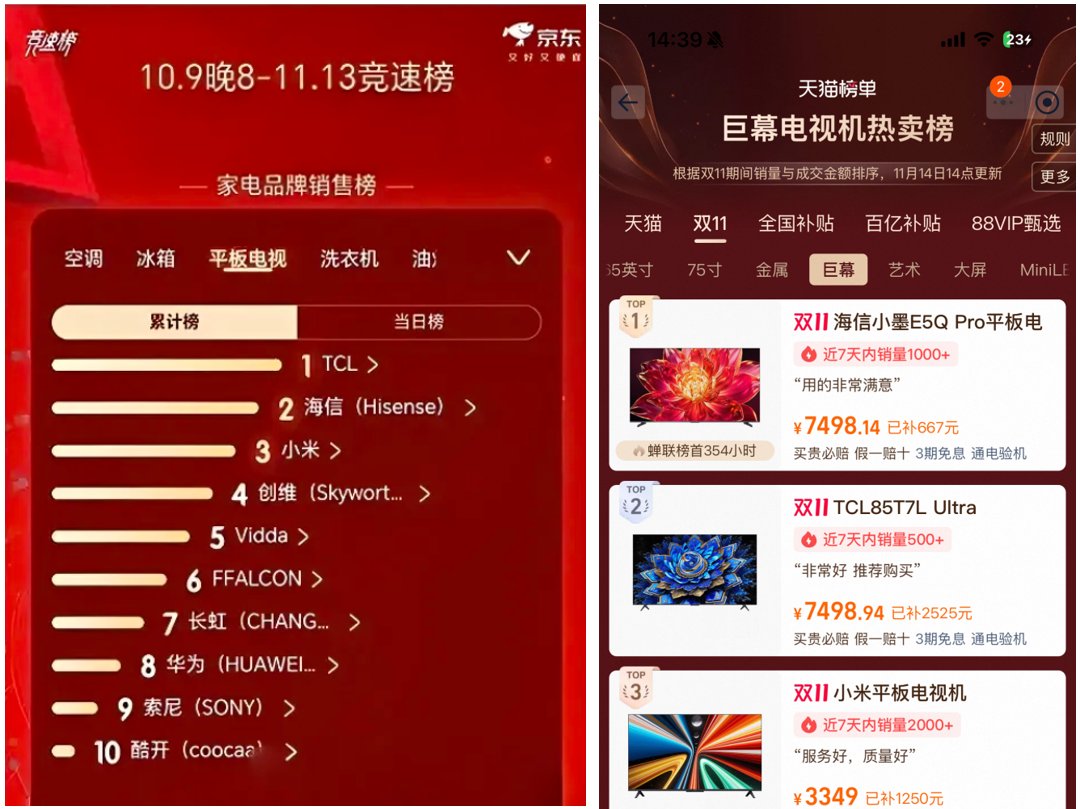 叫扬叔 - 全网最会整活的苏超球迷  足球圈热梗收割机双11大屏电视市场观察：巨头竞技百吋主场
