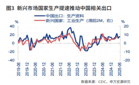 基数扰动不改出口韧劲
