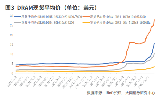 存储芯片有望迎来超级周期