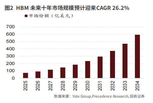 存储芯片有望迎来超级周期
