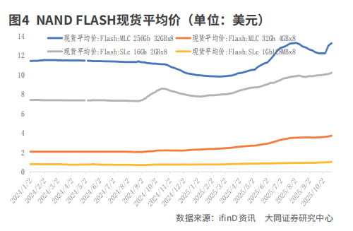 存储芯片有望迎来超级周期