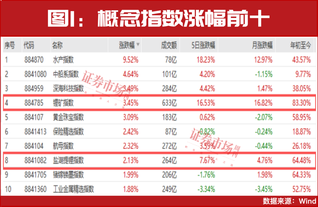 冯柳还在重仓这只锂电股！