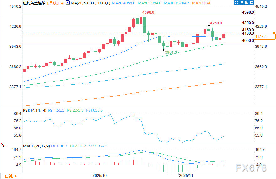 金银价格因避险买盘而大幅上涨