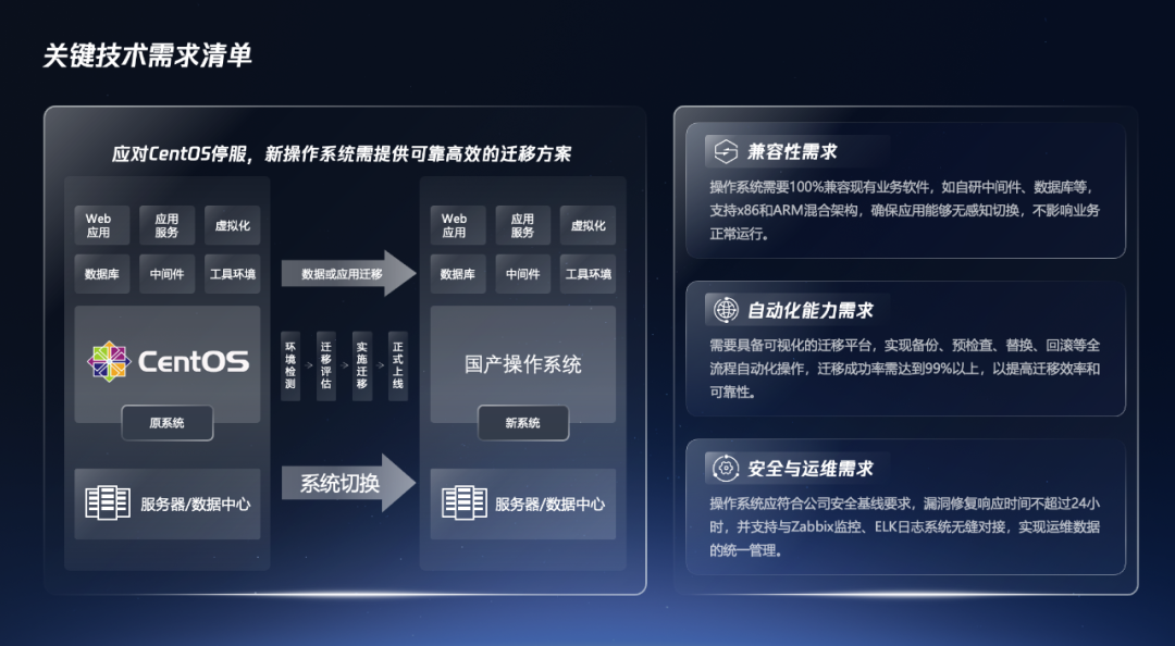  x TencentOSϵͳҵ֪滻ʵ