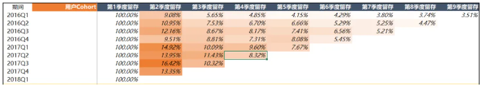 尊龙凯时app下载xvc基金合伙人陆宜25年终思考：归纳演绎