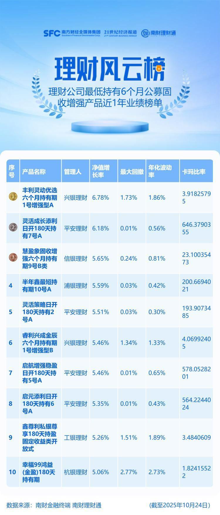 ͬҵƽƵĹǿϵвƷԼøǿȶ