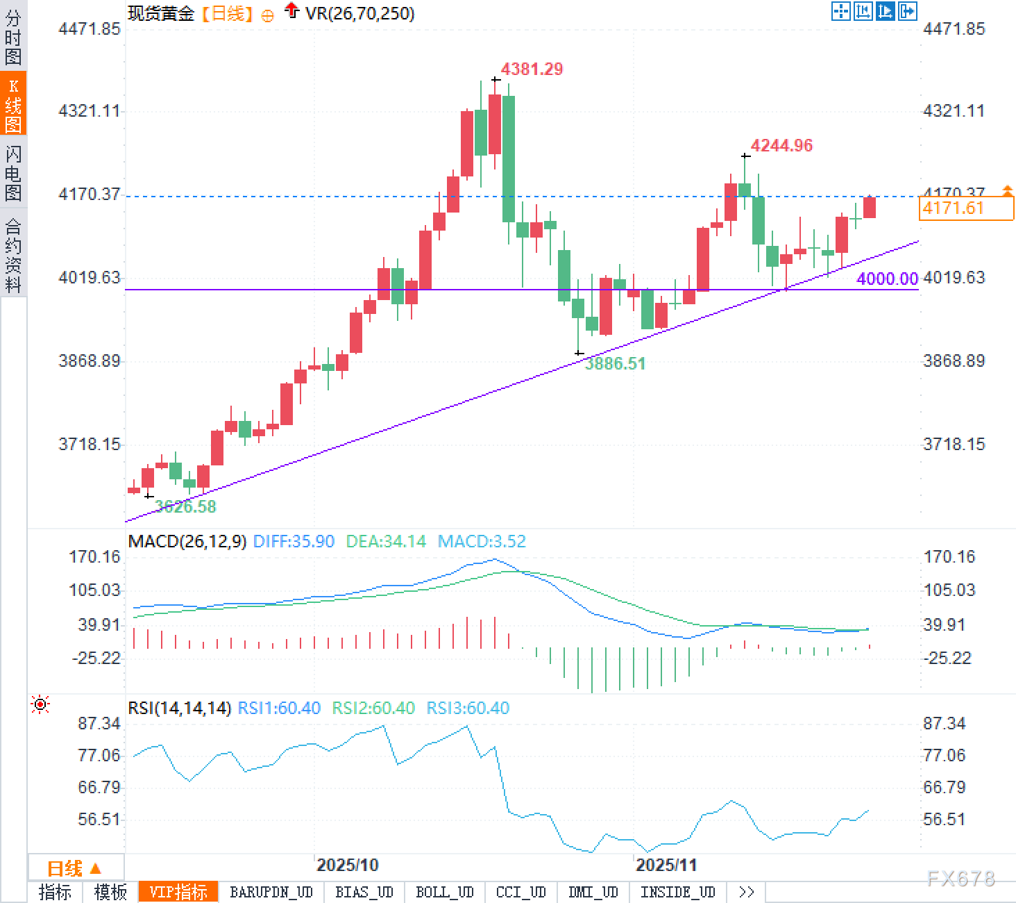 鹰派退潮、数据疲软，黄金悄然构筑“上升扩大型楔形”背后的惊人逻辑