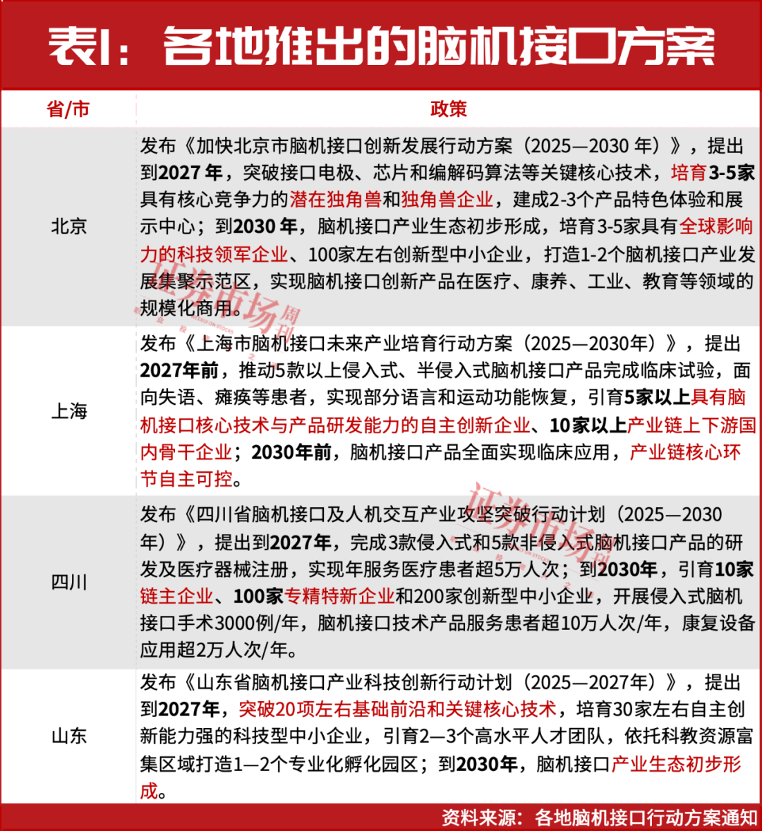 取得关键突破！脑机接口迎确定性机会，下一只翻倍股是谁？