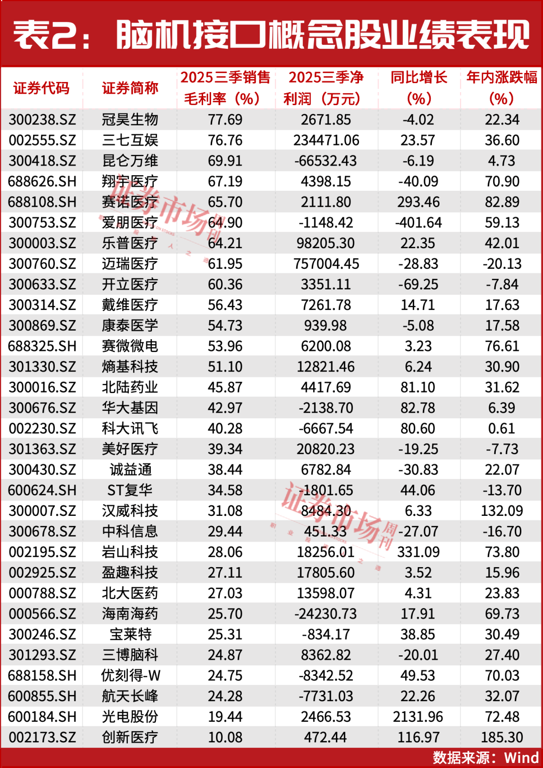 取得关键突破！脑机接口迎确定性机会，下一只翻倍股是谁？