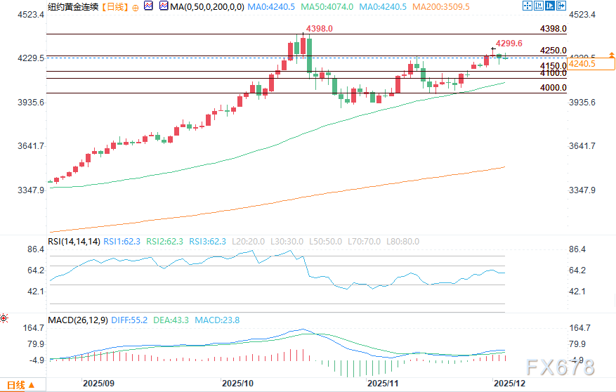 美国就业数据疲软，黄金白银守住隔夜涨幅