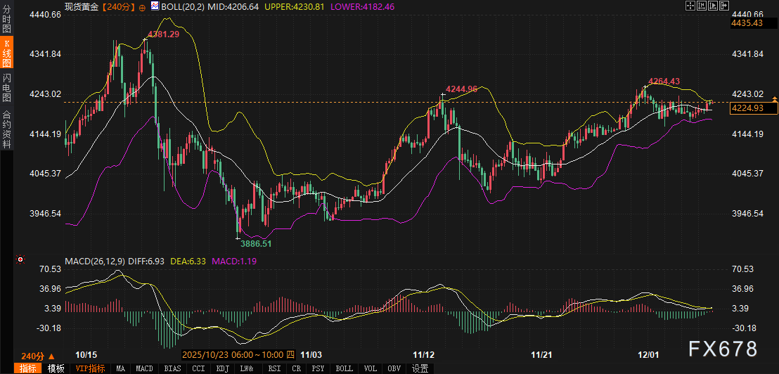 黄金的涨，到底是美元的“锅”，还是全球债市出了新问题？