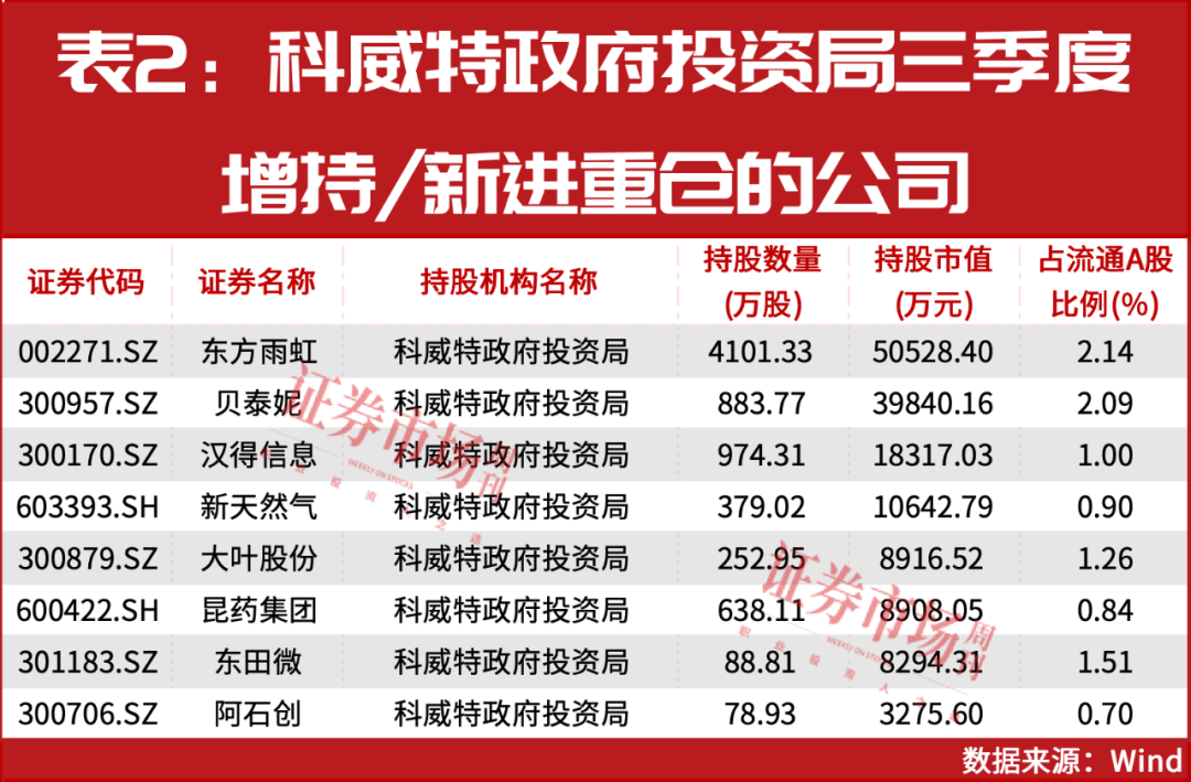 中东资金再加仓！四季度爱上A股机器人公司！