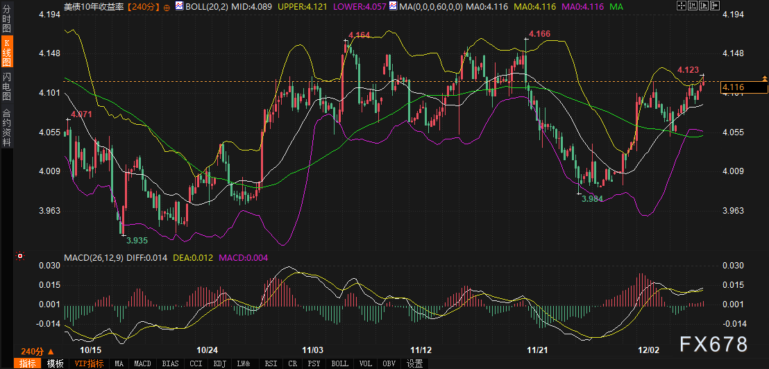 黄金的涨，到底是美元的“锅”，还是全球债市出了新问题？