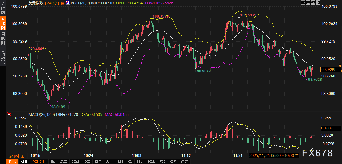 黄金的涨，到底是美元的“锅”，还是全球债市出了新问题？