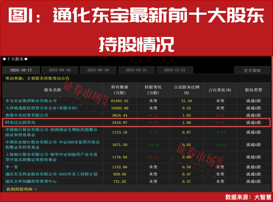 中东资金再加仓！四季度爱上A股机器人公司！