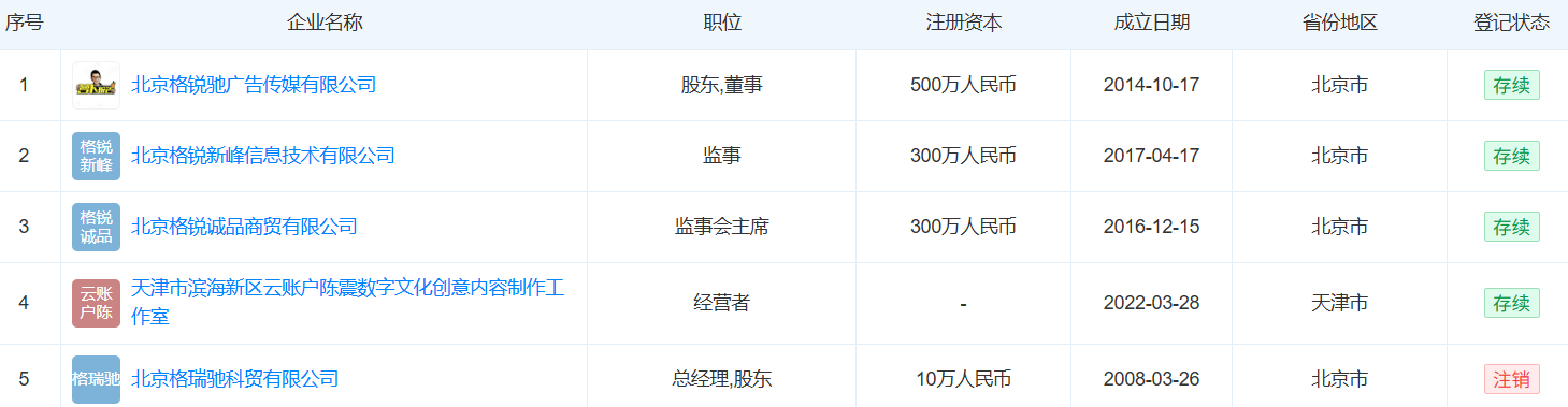 车评顶流陈震偷税被查!247万元罚单背后:隐匿千万收入的“两本账”