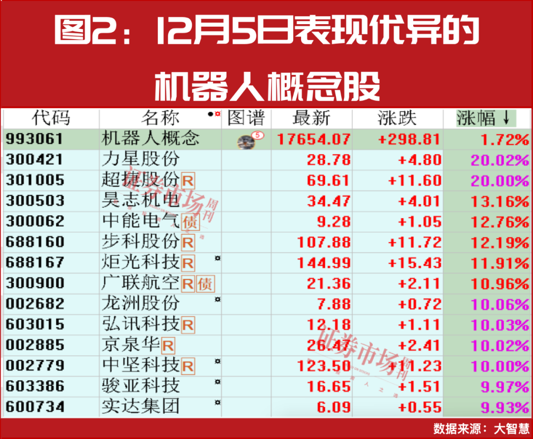 中东资金再加仓！四季度爱上A股机器人公司！