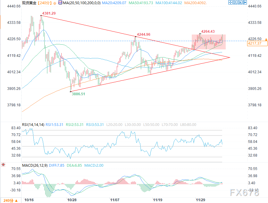 核心PCE数据强化美联储鸽派预期，黄金价格上涨
