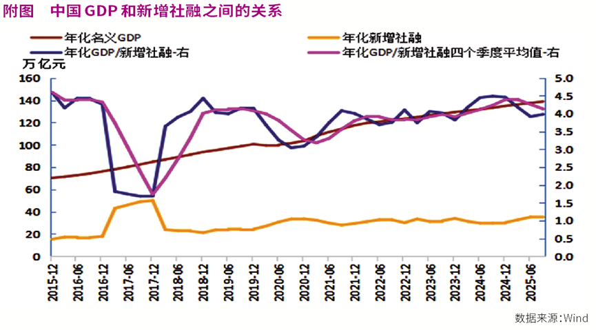 15万亿元 2026年新增政府债券规模推演